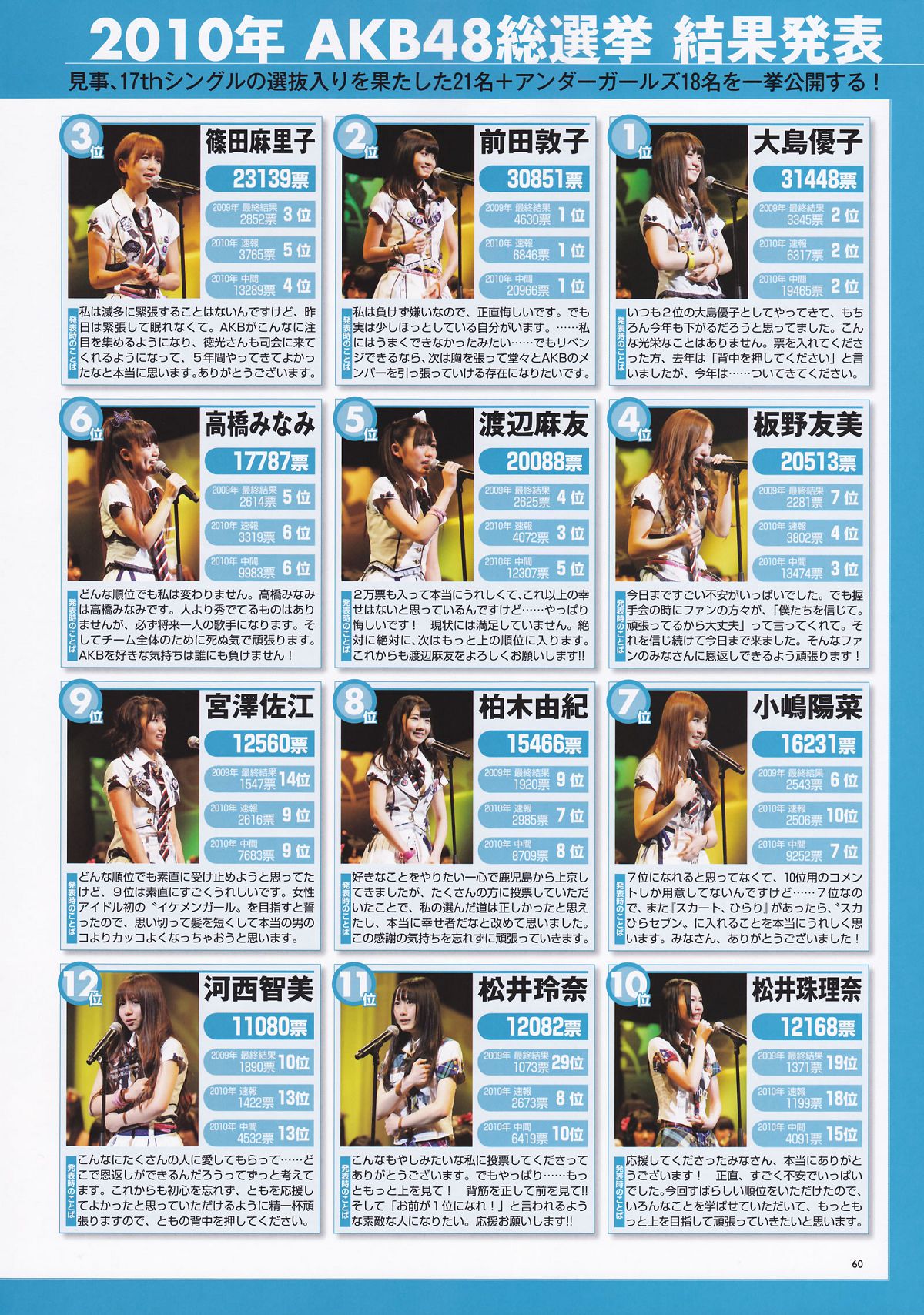 AKB48 - 総選挙2011公式