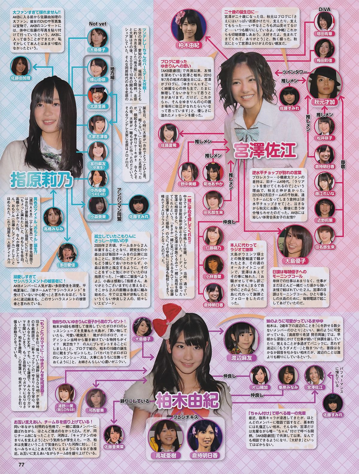 [EX大衆]2011.07 磯山さやか アイドリング!!! 中村静香 高田里穂 にわみきほ 森田涼花 小林恵美 他 [57P]
