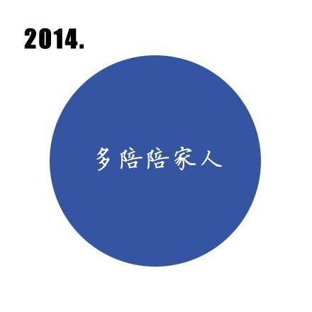 2014年许几个愿望，希望可以实现