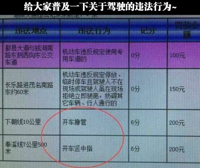 撸管这个名词太不专业，应该叫打灰机