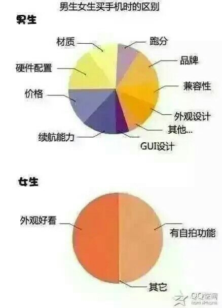 男生和女生的差别