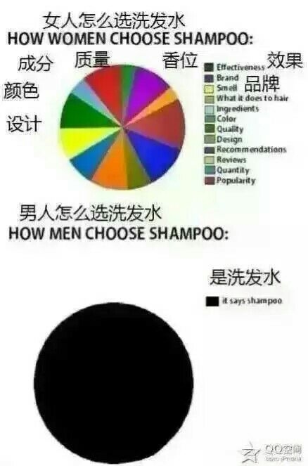 男生和女生的差别