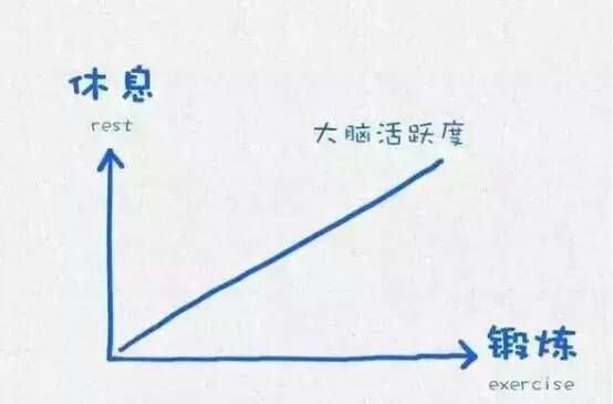哈弗大学的12张 教育了10亿人