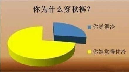 那些神一样的统计学 专治各种不服