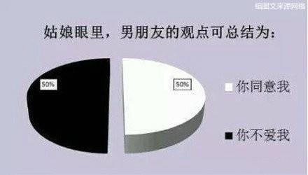 那些神一样的统计学 专治各种不服