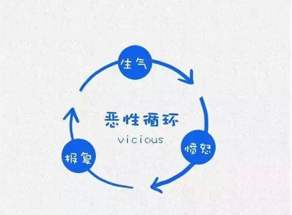 哈弗大学的12张 教育了10亿人
