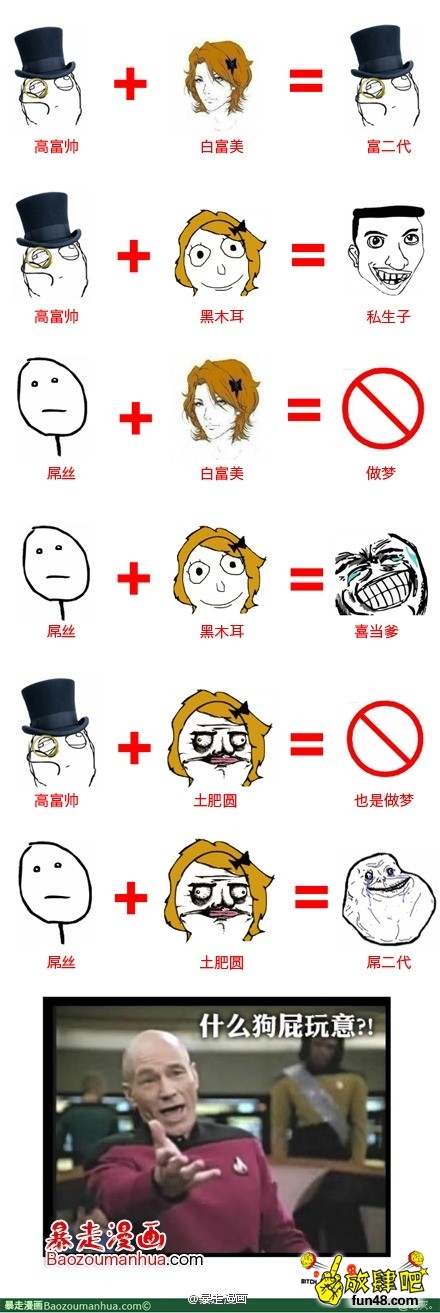 屌丝高帅富白富美黑木耳后代图