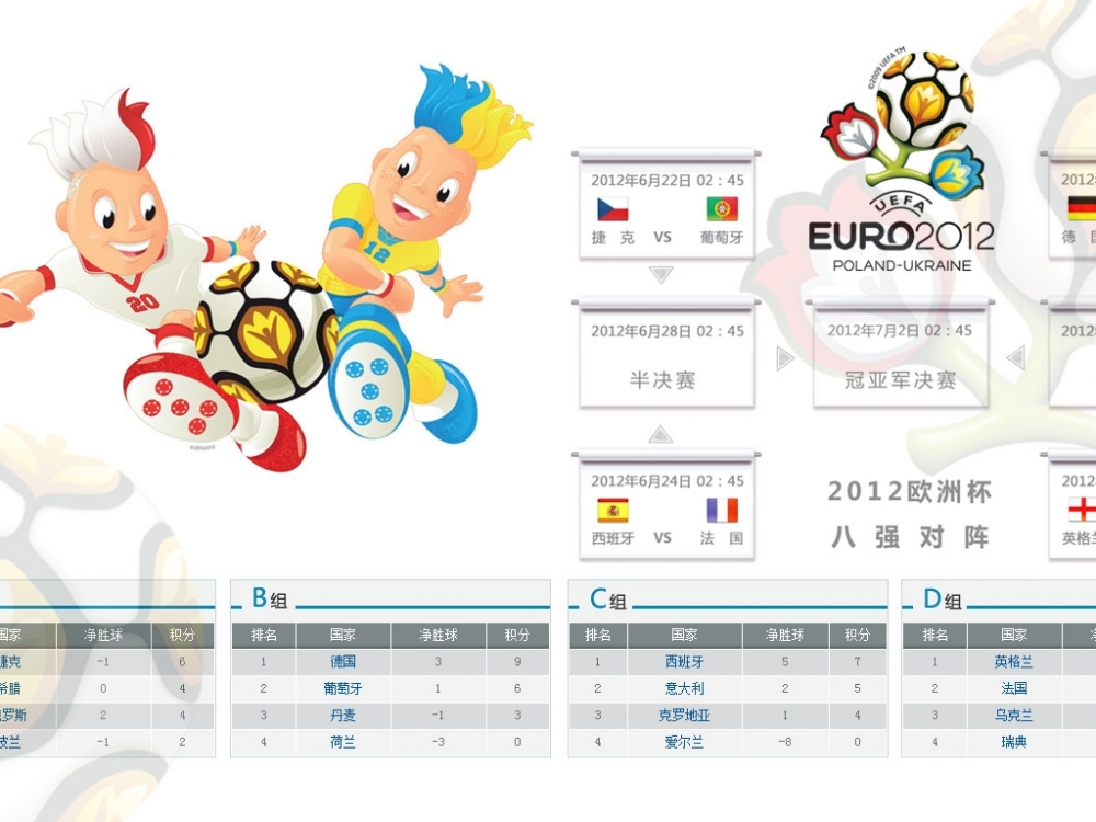 欧洲杯八强对阵桌面壁纸