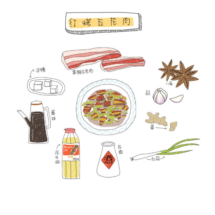 光是看看就能吃饱