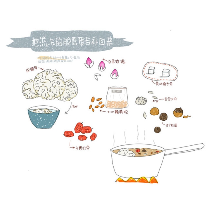 光是看看就能吃饱