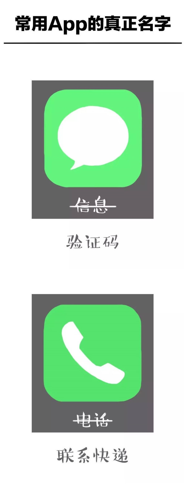 常用的APP的真正名字和含义