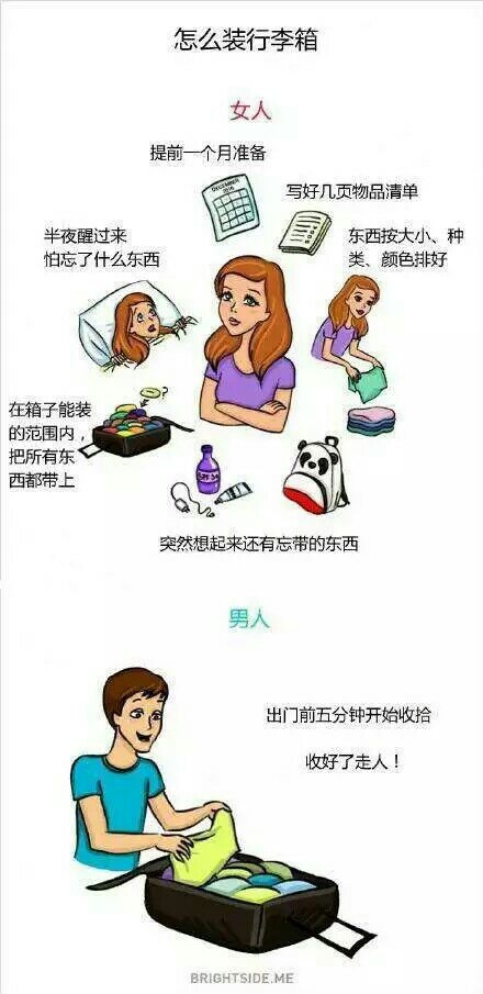 这就是男女的区别 卧槽 哈哈哈哈好经典