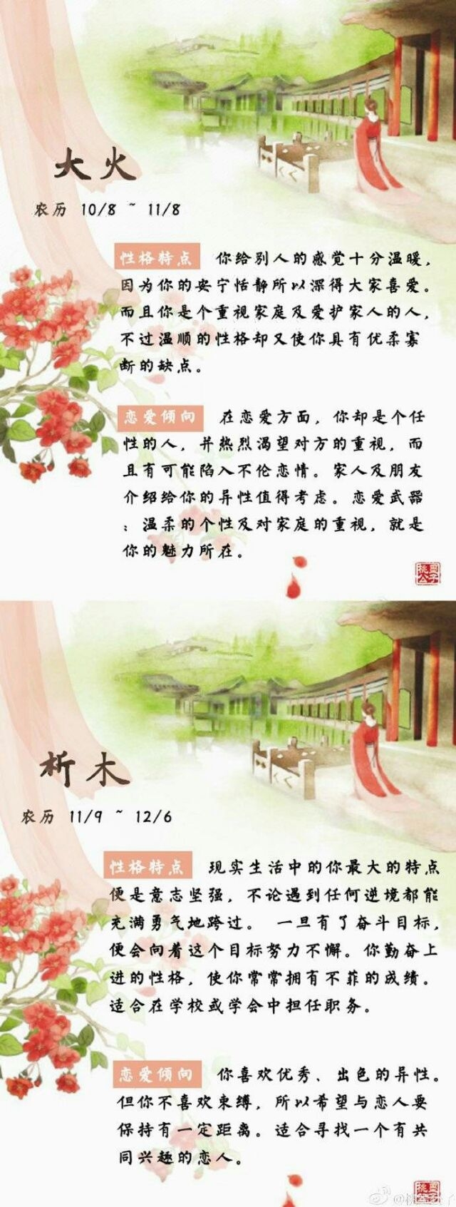 古代十二星座.