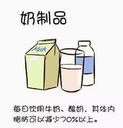 一直坚信自己会瘦的 ，现在只是胖着玩玩。送你九种越吃越瘦的食物，涨知识。
