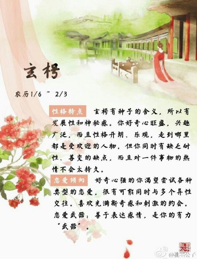 古代十二星座.