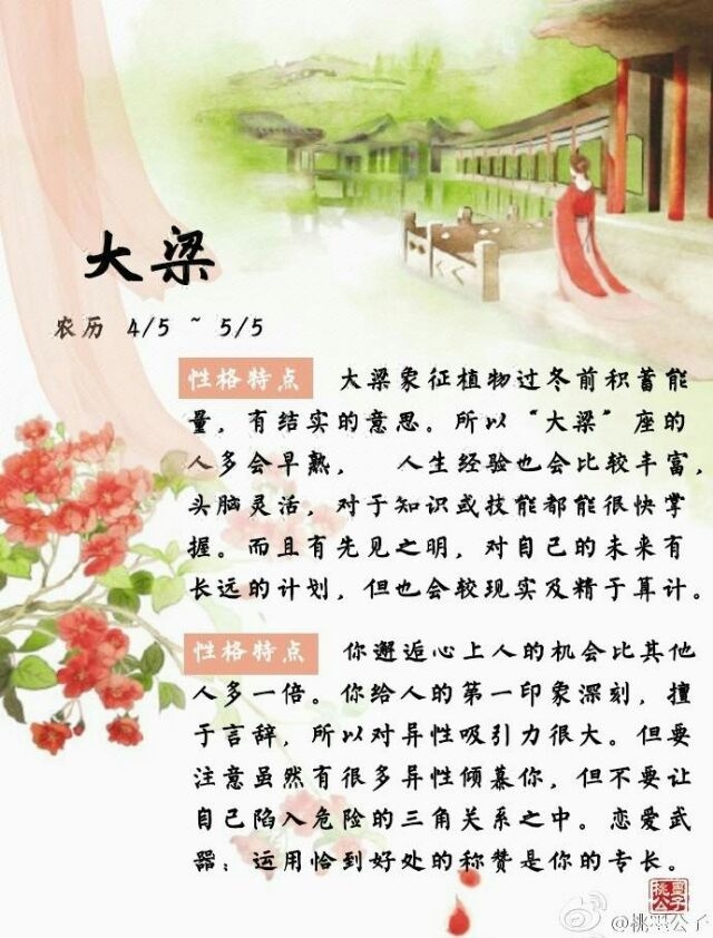 古代十二星座.