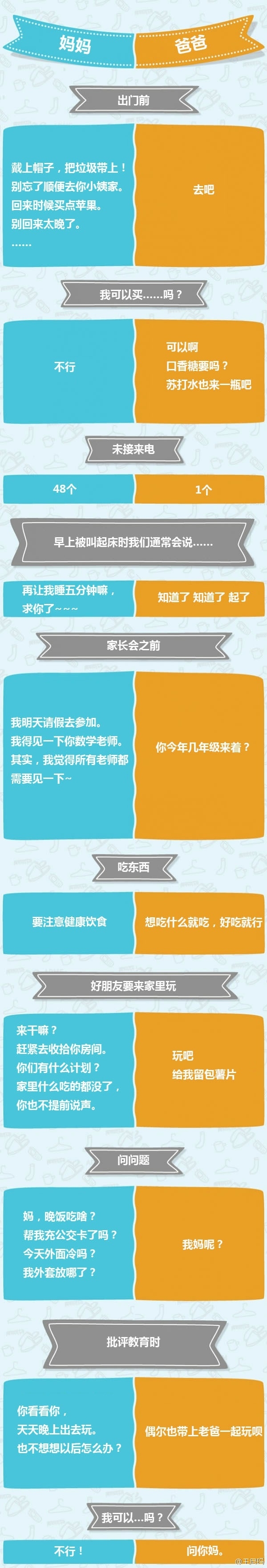 一张图分析了爸爸和妈妈的区别。