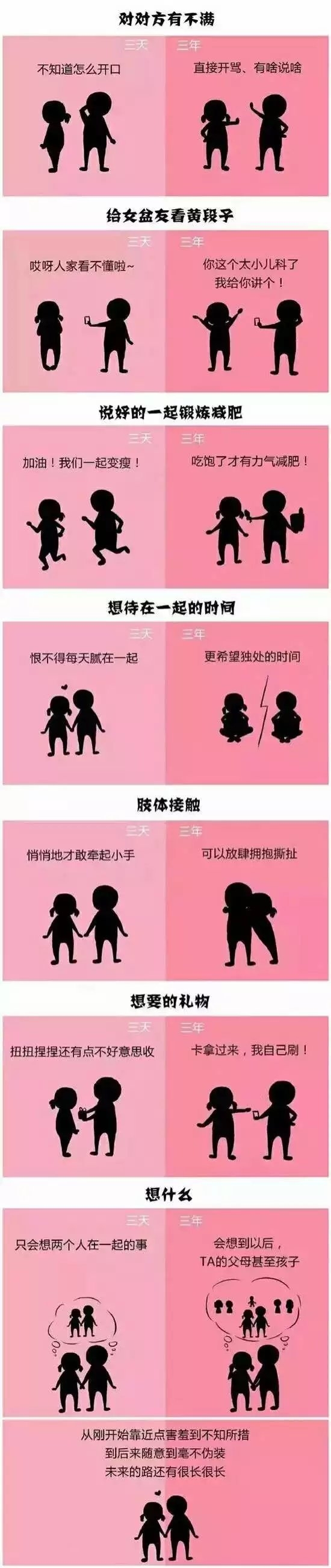 三岁然：恋爱三天和恋爱三年的区别