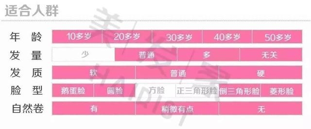 10款干练利落短发造型 清新时尚甜美和性感兼备