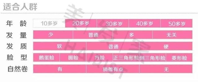 10款干练利落短发造型 清新时尚甜美和性感兼备