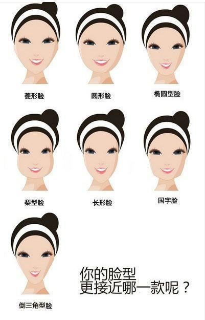 怎样根据脸型选择适合自己的发型