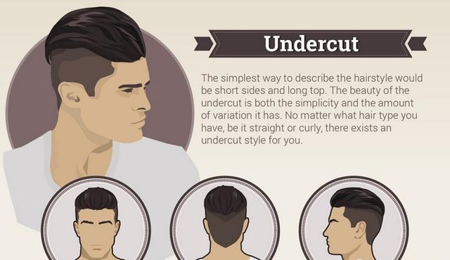 最近流行的男士发型图片 欧美最新型男发型来袭