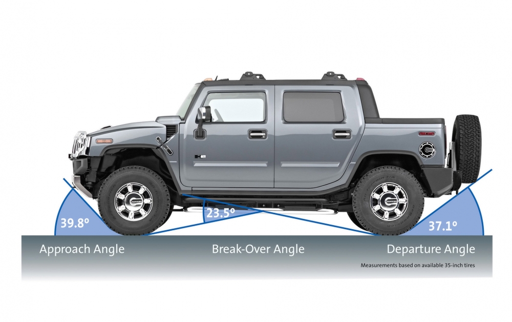 Hummer 第三辑