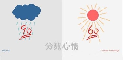 理科生和文科生的区别
