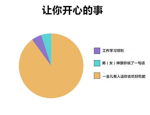 没吃饱 ╭╮