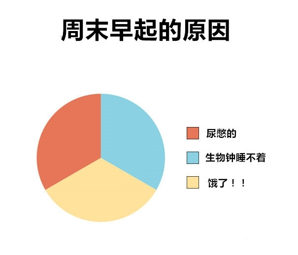 没吃饱 ╭╮