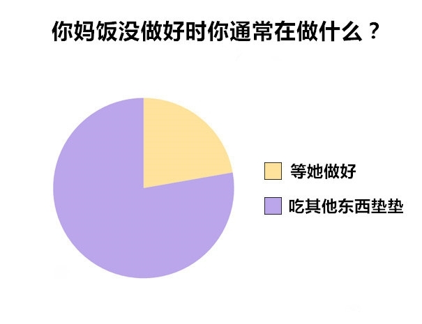 没吃饱 ╭╮