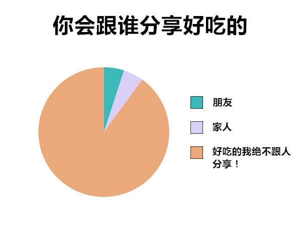 没吃饱 ╭╮