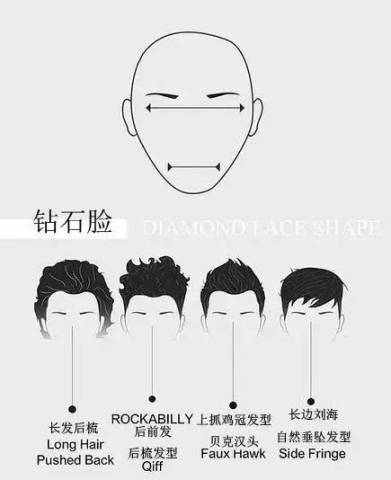 亚洲帅哥发型大全 20-40岁男士适合