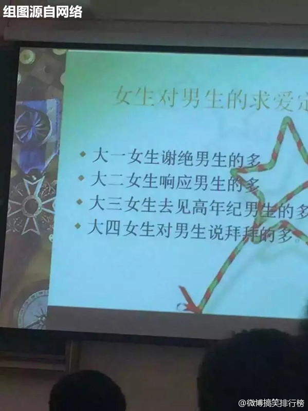 大学里的几个定律 看完竟无力反驳